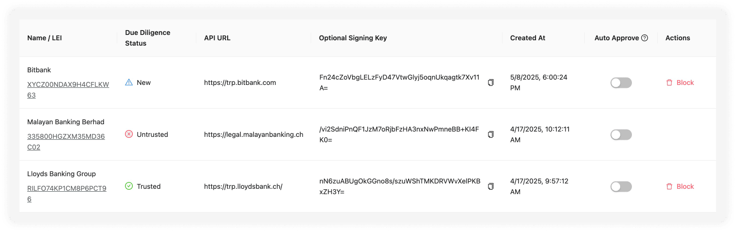 Counterparty VASP States